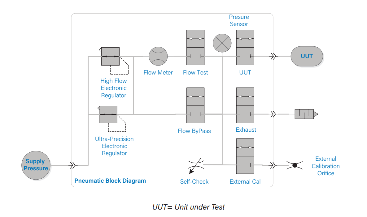 3520-diagram-system